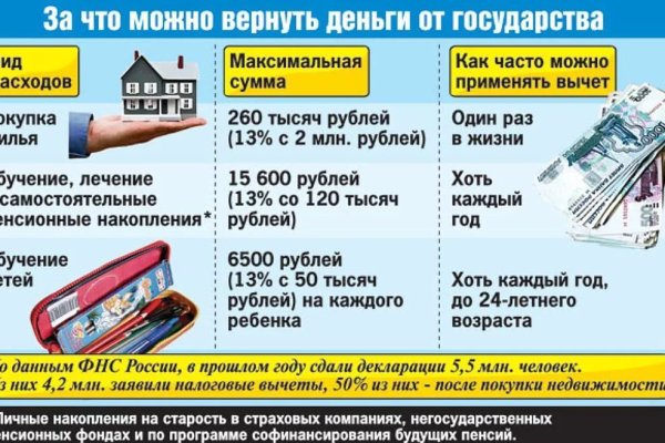 Kraken торговая площадка ссылка