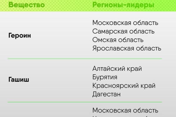 Кракен вход на сайт