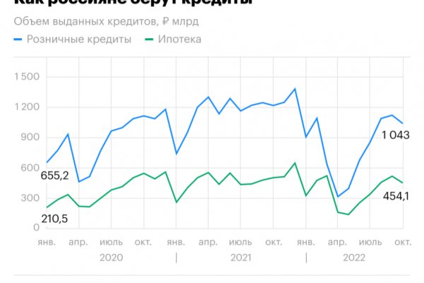 Кракен клир ссылка