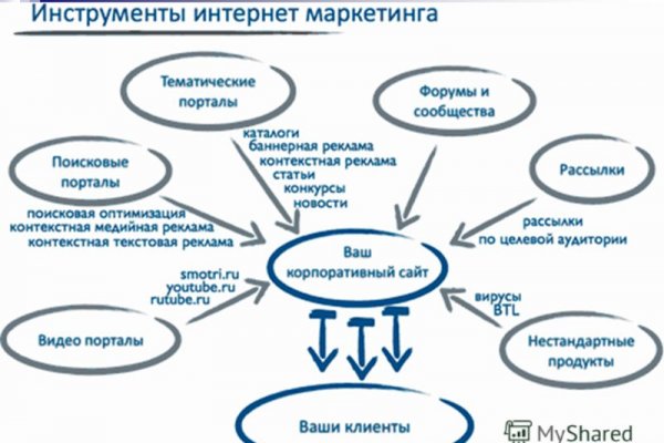Найти ссылку кракен
