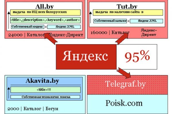 Сайт krn