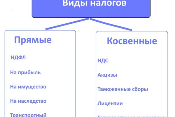 Почему кракен перестал работать