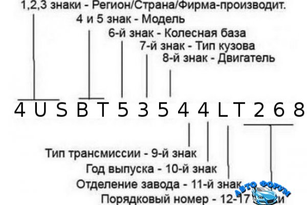 Kraken ссылка krakens13 at
